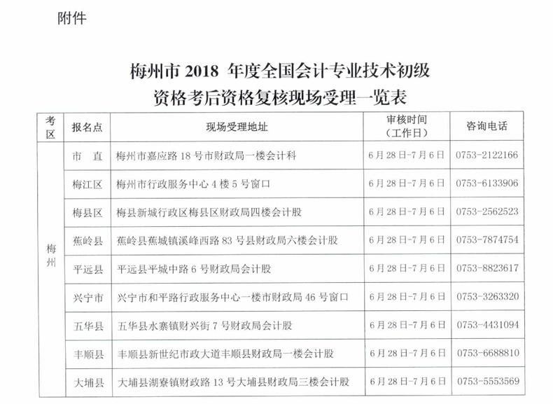 初級會計師考試資格審核