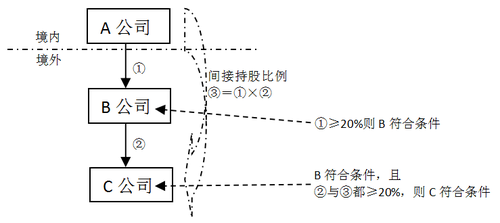 境外所得稅間接負(fù)擔(dān)稅額2