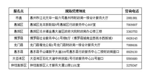 中級(jí)會(huì)計(jì)資格審核