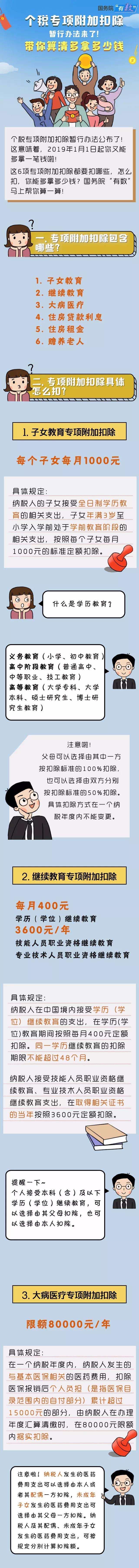 稅務(wù)師須知：權(quán)威！看個(gè)稅專項(xiàng)附加扣除幫你多拿多少錢！