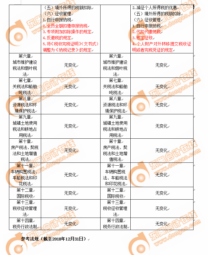 注會(huì)稅法2019年大綱與2018年大綱對(duì)比