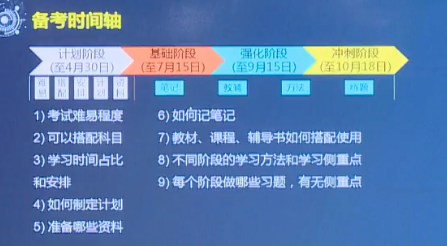 備考時間軸