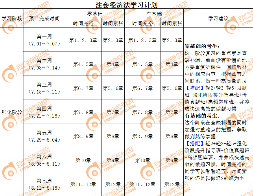 注會經(jīng)濟(jì)法強(qiáng)化階段學(xué)習(xí)計劃