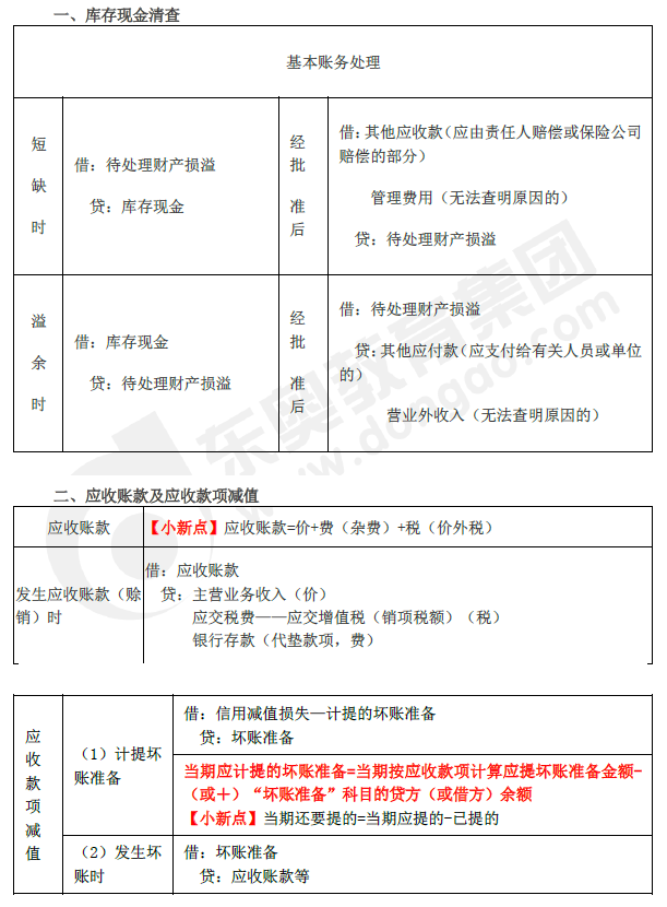 2019年初級(jí)會(huì)計(jì)實(shí)務(wù)臨考第二章必備分錄，抓緊看！