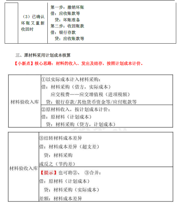 2019年初級(jí)會(huì)計(jì)實(shí)務(wù)臨考第二章必備分錄，抓緊看！