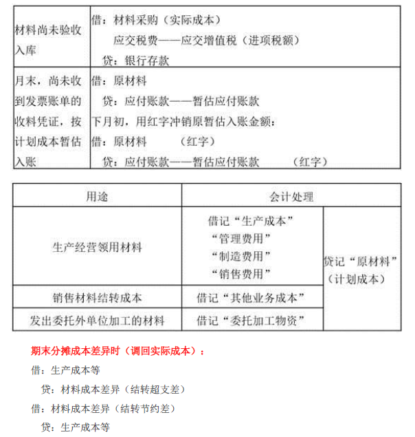 2019年初級(jí)會(huì)計(jì)實(shí)務(wù)臨考第二章必備分錄，抓緊看！