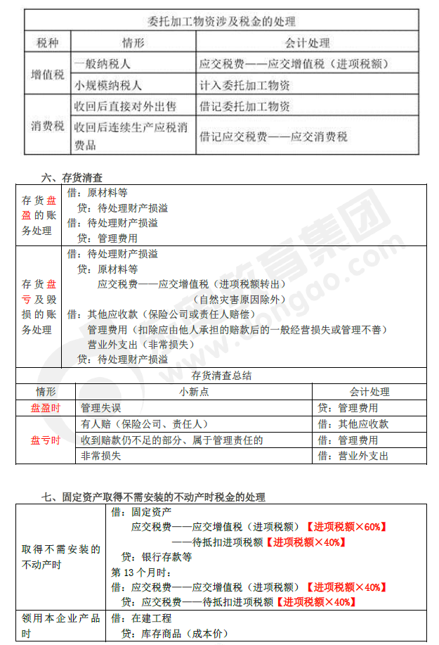 2019年初級(jí)會(huì)計(jì)實(shí)務(wù)臨考第二章必備分錄，抓緊看！