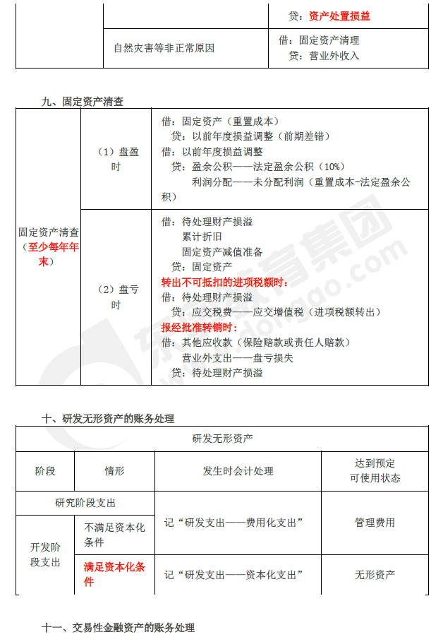 2019年初級(jí)會(huì)計(jì)實(shí)務(wù)臨考第二章必備分錄，抓緊看！