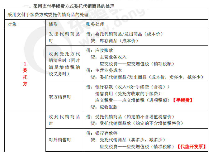 2019年初級(jí)會(huì)計(jì)實(shí)務(wù)臨考第五章必備分錄，抓緊看！