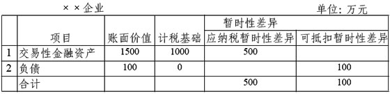 企業(yè)會(huì)計(jì)準(zhǔn)則第18號(hào)
