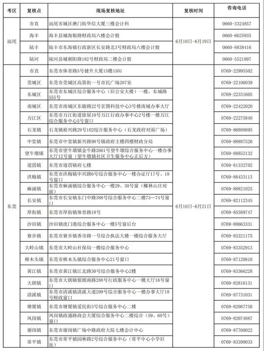 初級會計(jì)審核時間
