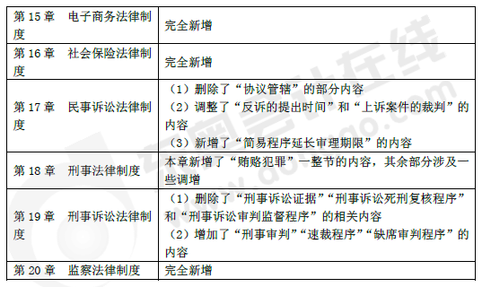 《涉稅服務相關法律》教材主要變化2