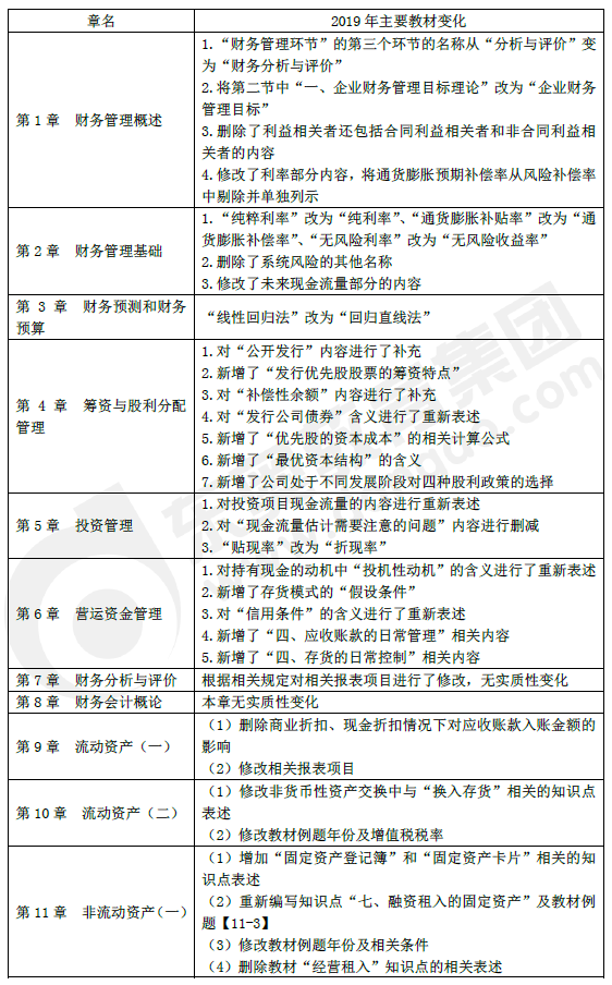 《財(cái)務(wù)與會計(jì)》教材主要變化1