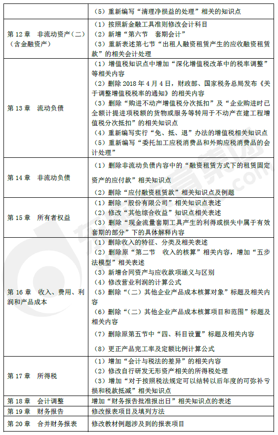 《財(cái)務(wù)與會計(jì)》教材主要變化2