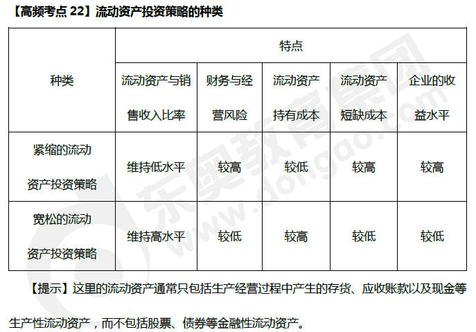 財務管理高頻考點:流動資產(chǎn)投資策略的種類 財務管理高頻考點:流動資產(chǎn)投資策略的種類