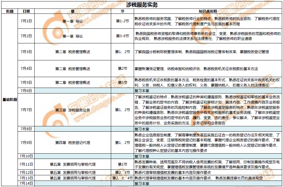 《涉稅服務(wù)實(shí)務(wù)》7月學(xué)習(xí)計(jì)劃日歷表1