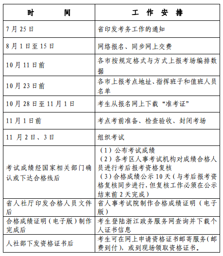 2019 年度經(jīng)濟專業(yè)技術(shù)資格考試工作計劃