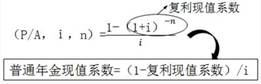 普通年金現(xiàn)值系數(shù)與復利現(xiàn)值系數(shù)