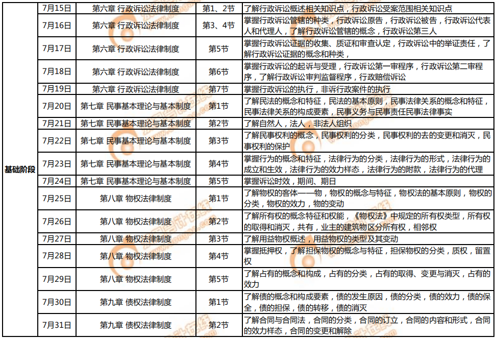 《涉稅服務(wù)相關(guān)法律》7月學習計劃日歷表2