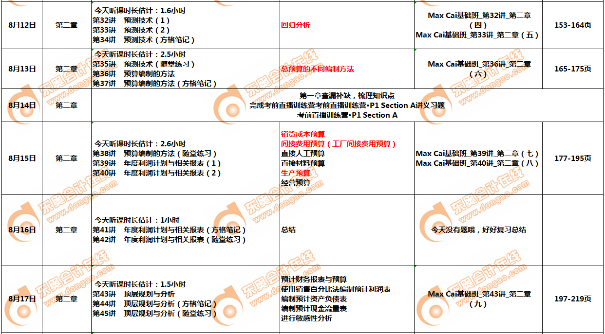 CMAp1部分8月學(xué)習(xí)計(jì)劃