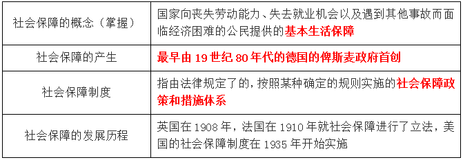 社會(huì)保障的概述