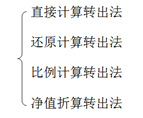 四種轉出方法