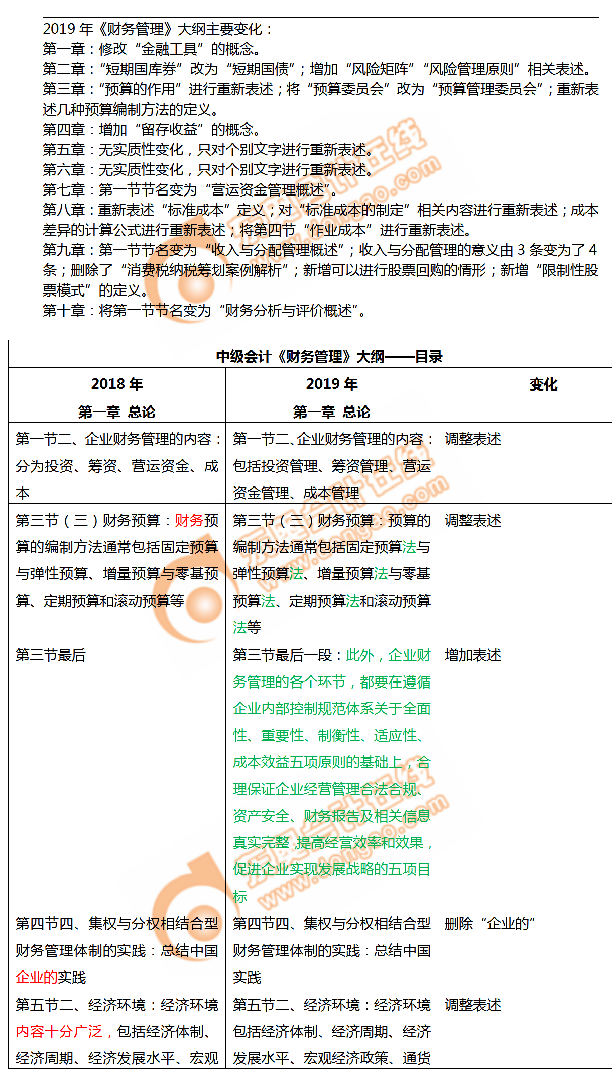 財務管理