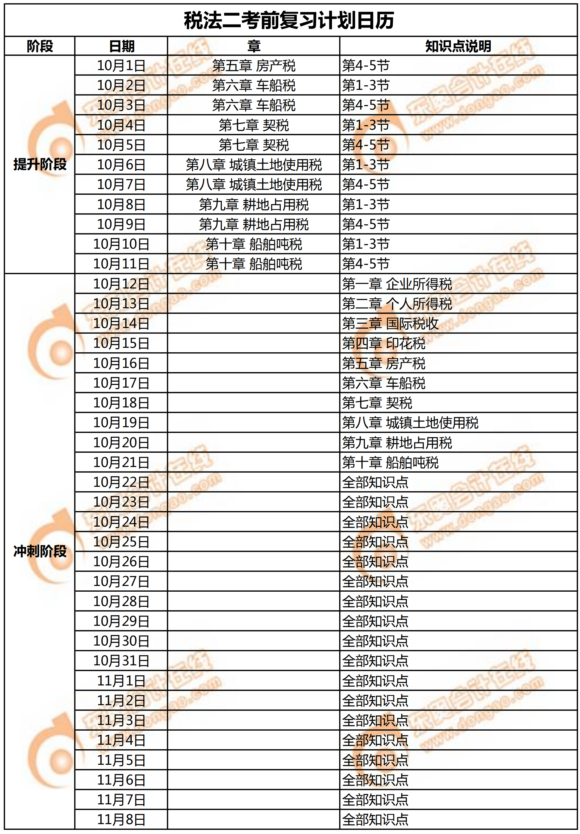 《稅法二》考前復習計劃日歷