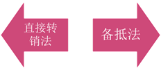 初級會計(jì)應(yīng)收款項(xiàng)減值