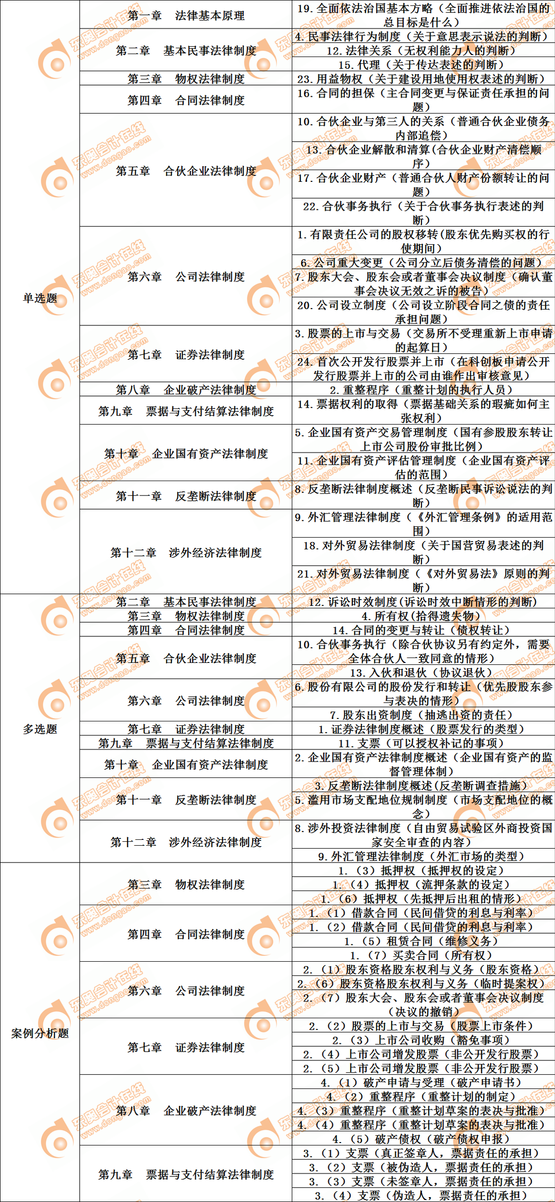 cpa經(jīng)濟法