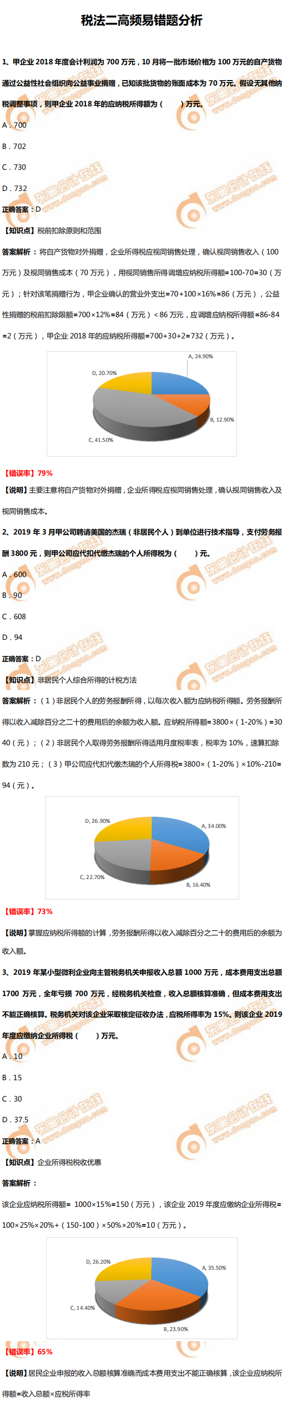 《稅法二》高頻易錯(cuò)題分析