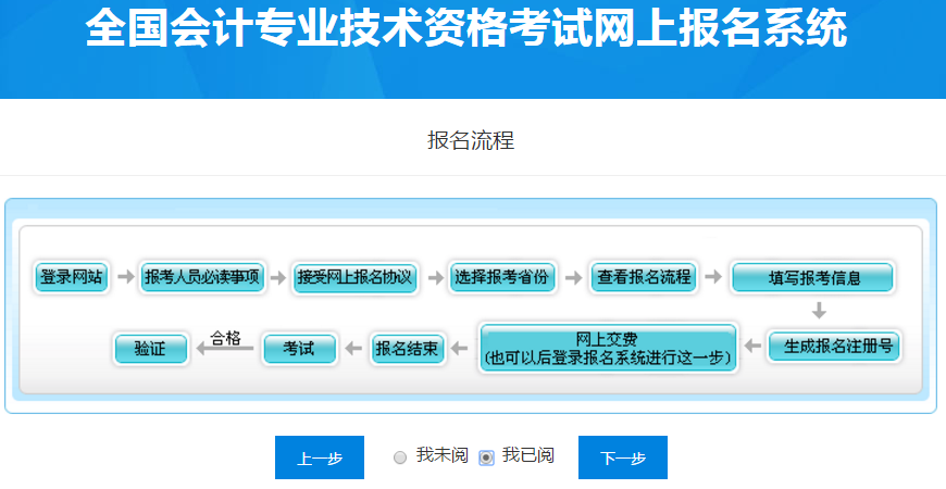 閱讀青海省初級(jí)會(huì)計(jì)報(bào)名流程