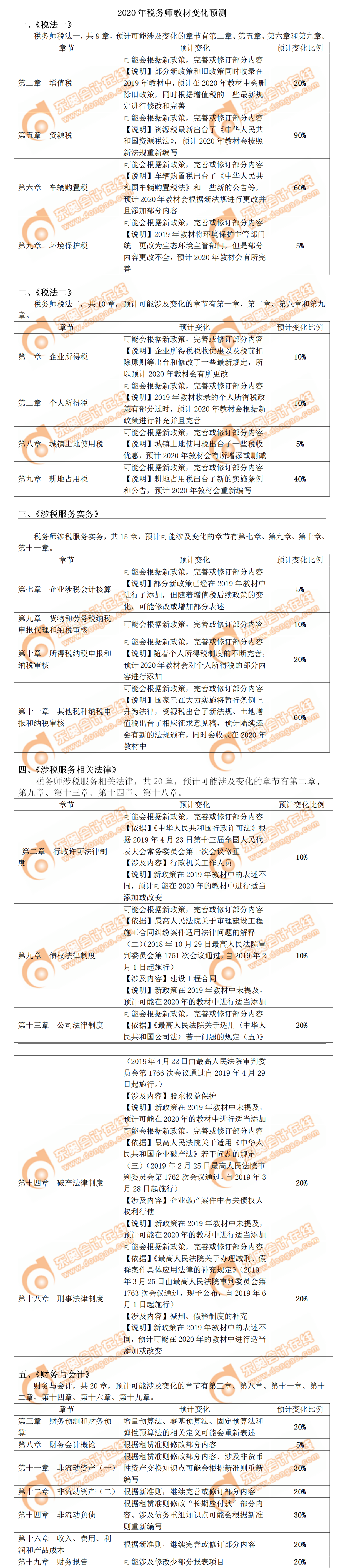 2020年稅務師教材變化預測