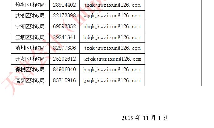 天津2020年初級(jí)會(huì)計(jì)報(bào)名咨詢電話