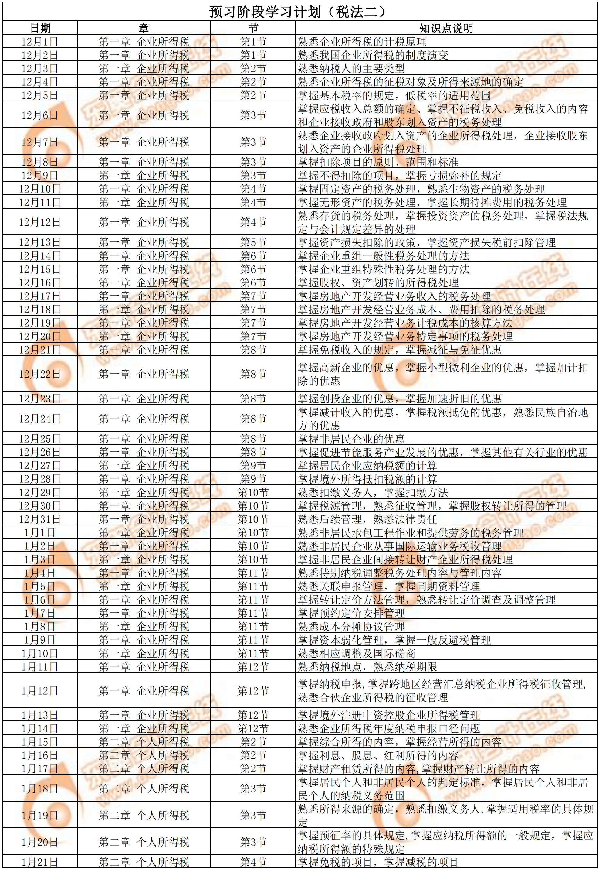 2020年《稅法二》預(yù)習(xí)階段學(xué)習(xí)計劃1