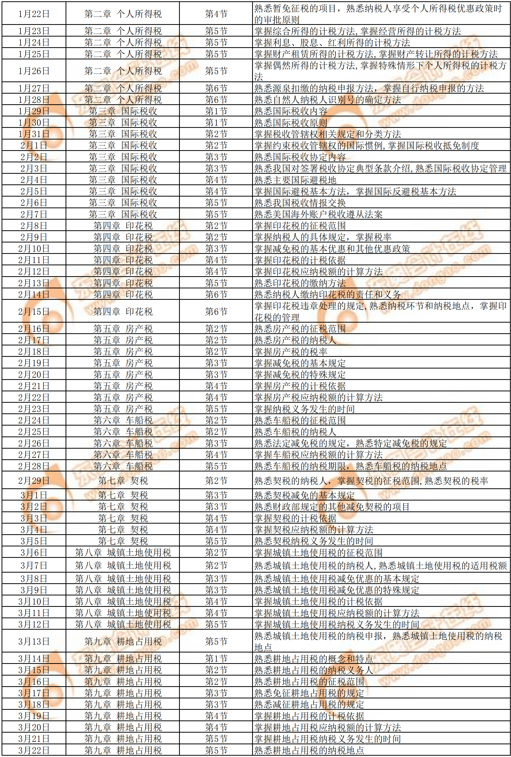 2020年《稅法二》預(yù)習(xí)階段學(xué)習(xí)計劃2