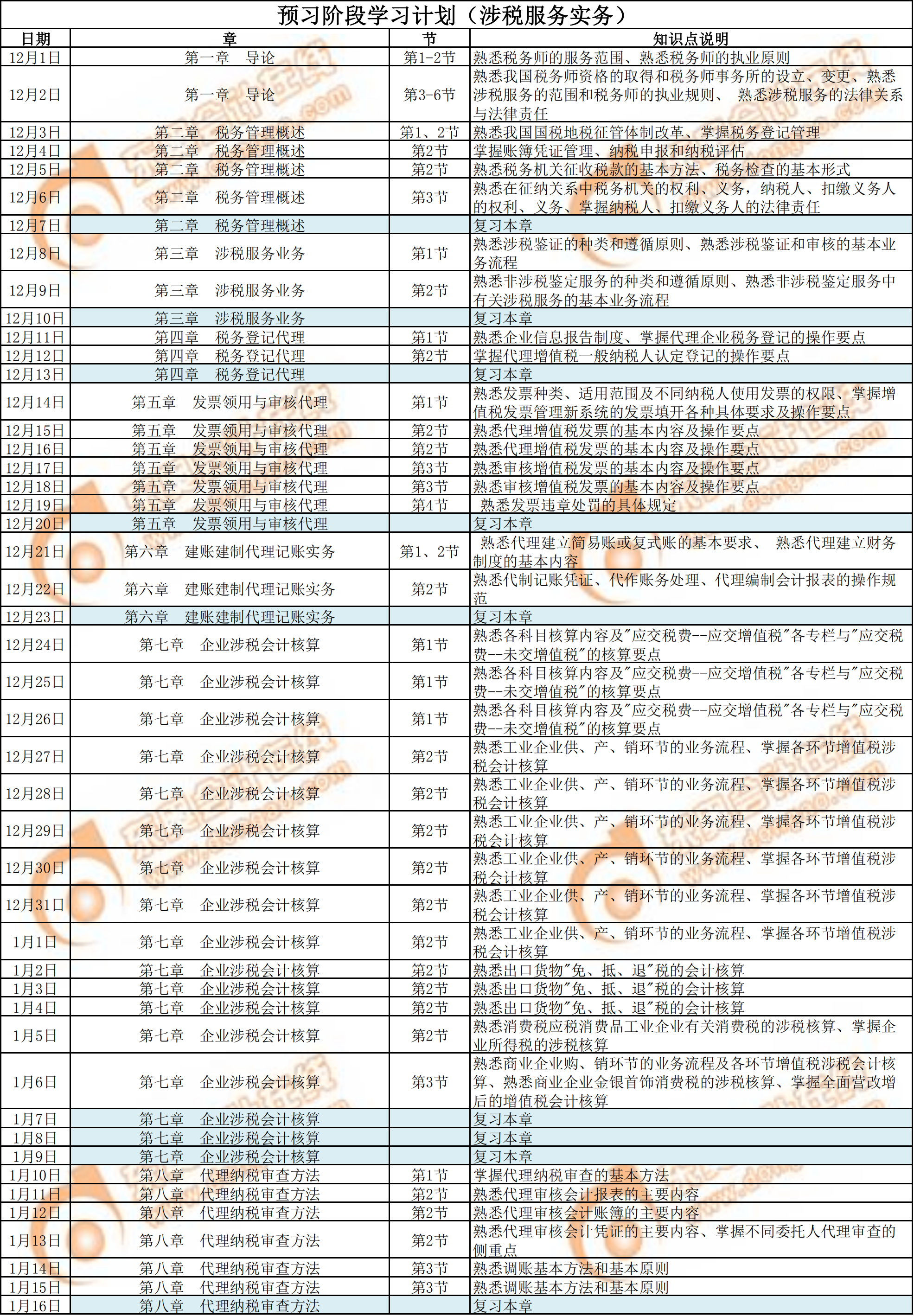 2020年《涉稅服務(wù)實務(wù)》預習階段學習計劃1
