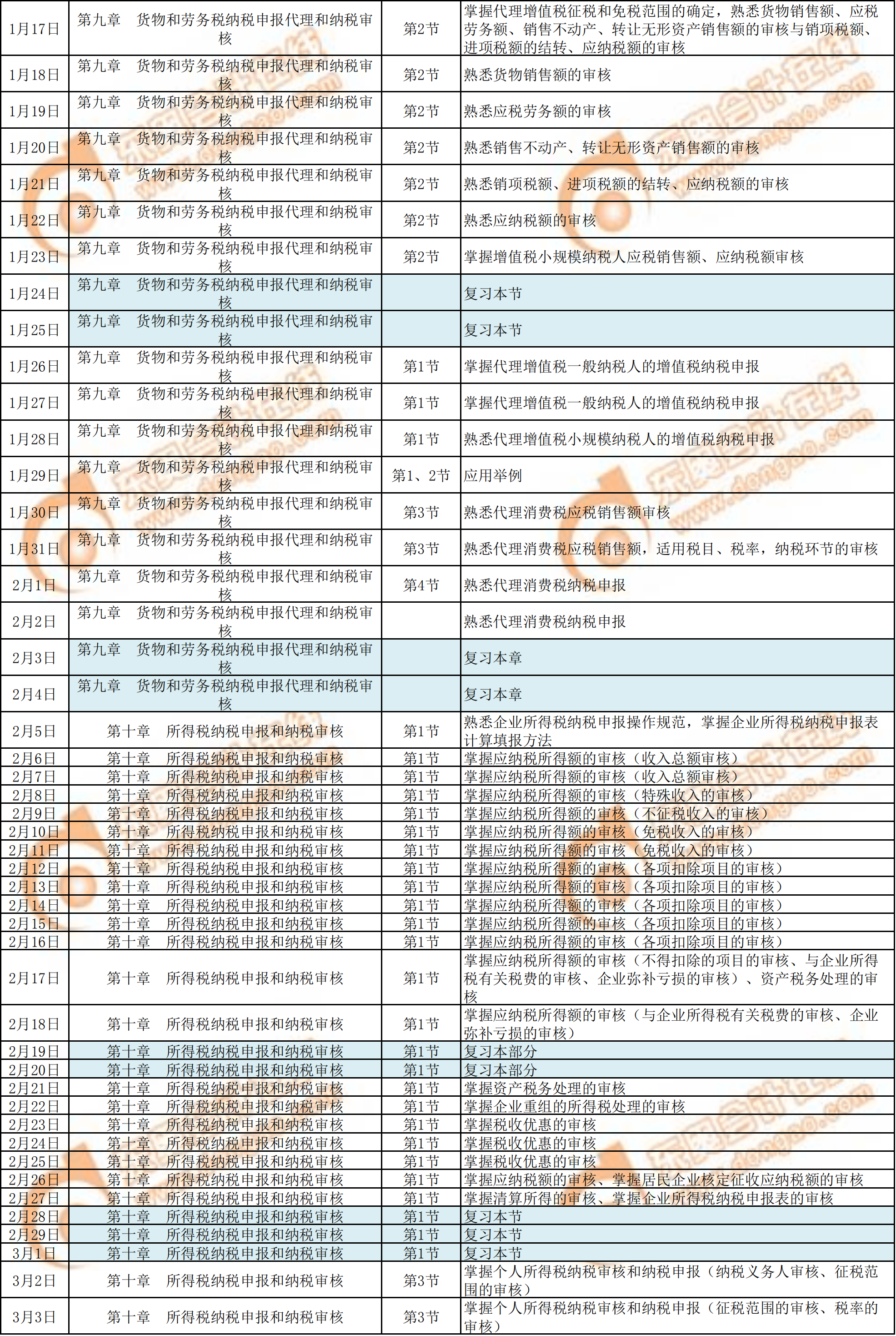 2020年《涉稅服務(wù)實務(wù)》預習階段學習計劃2