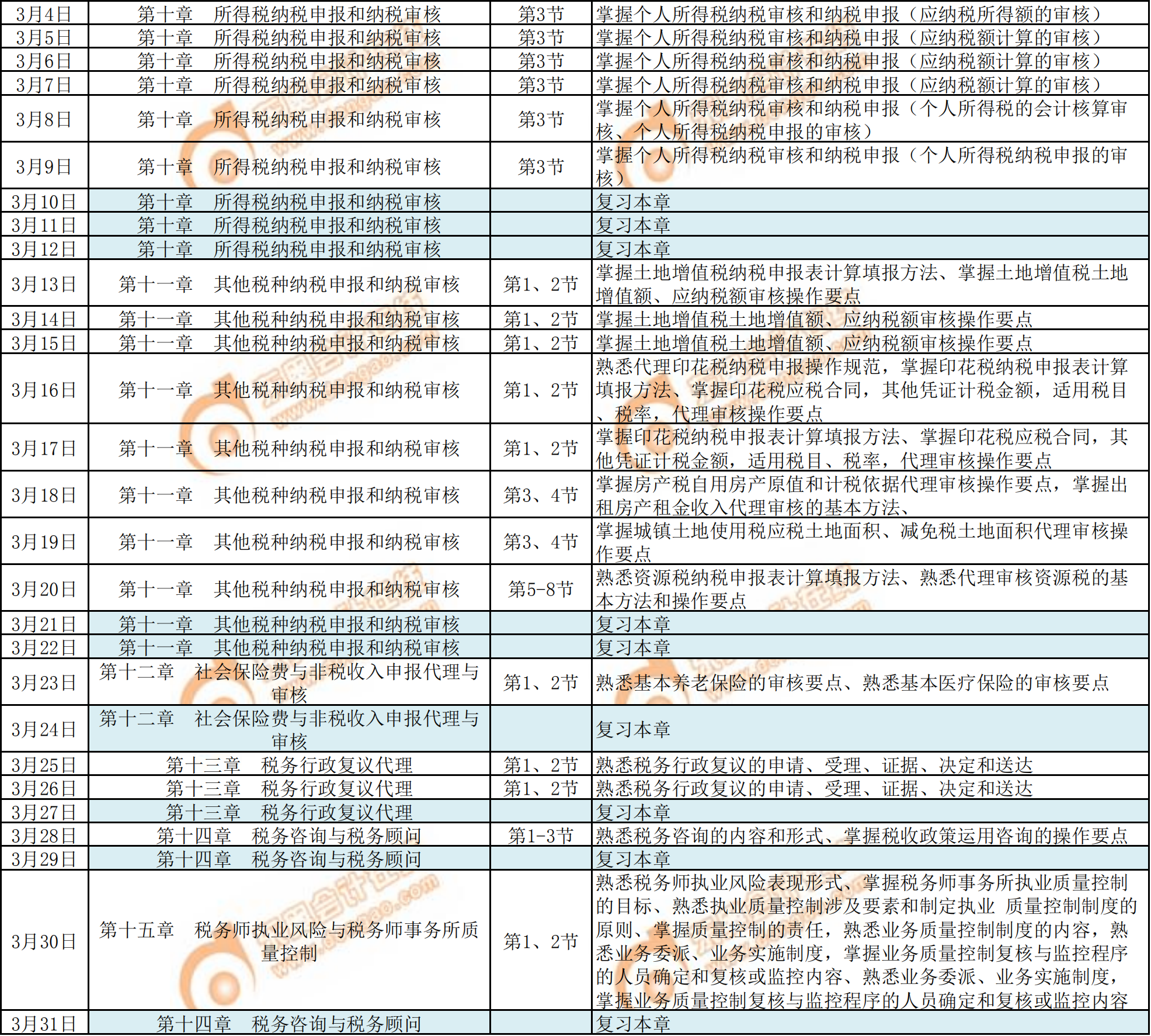 2020年《涉稅服務(wù)實務(wù)》預習階段學習計劃3