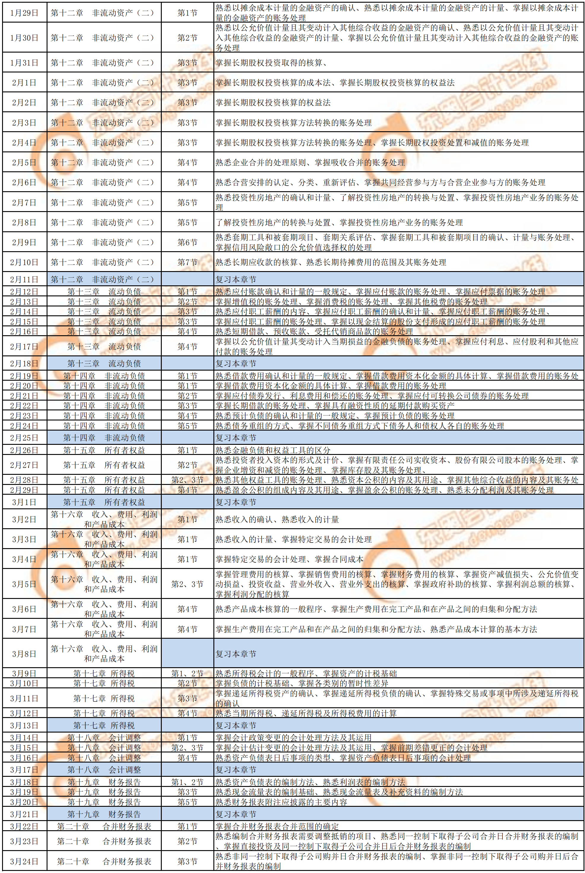 2020年《財(cái)務(wù)與會計(jì)》預(yù)習(xí)階段學(xué)習(xí)計(jì)劃2