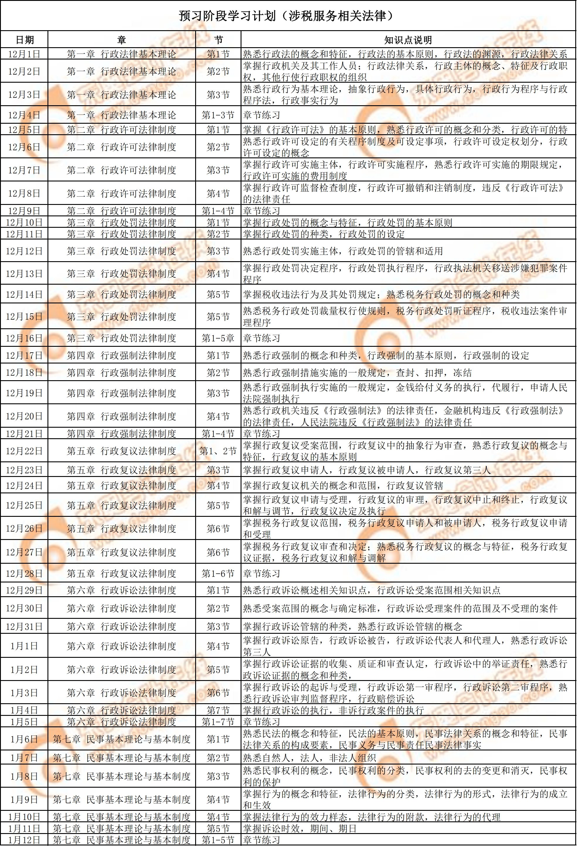 2020年《涉稅服務相關法律》預習階段學習計劃1