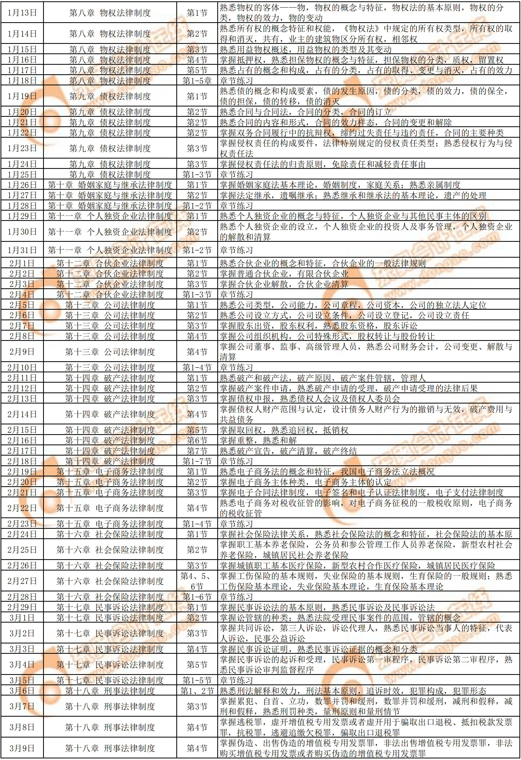 2020年《涉稅服務相關法律》預習階段學習計劃2