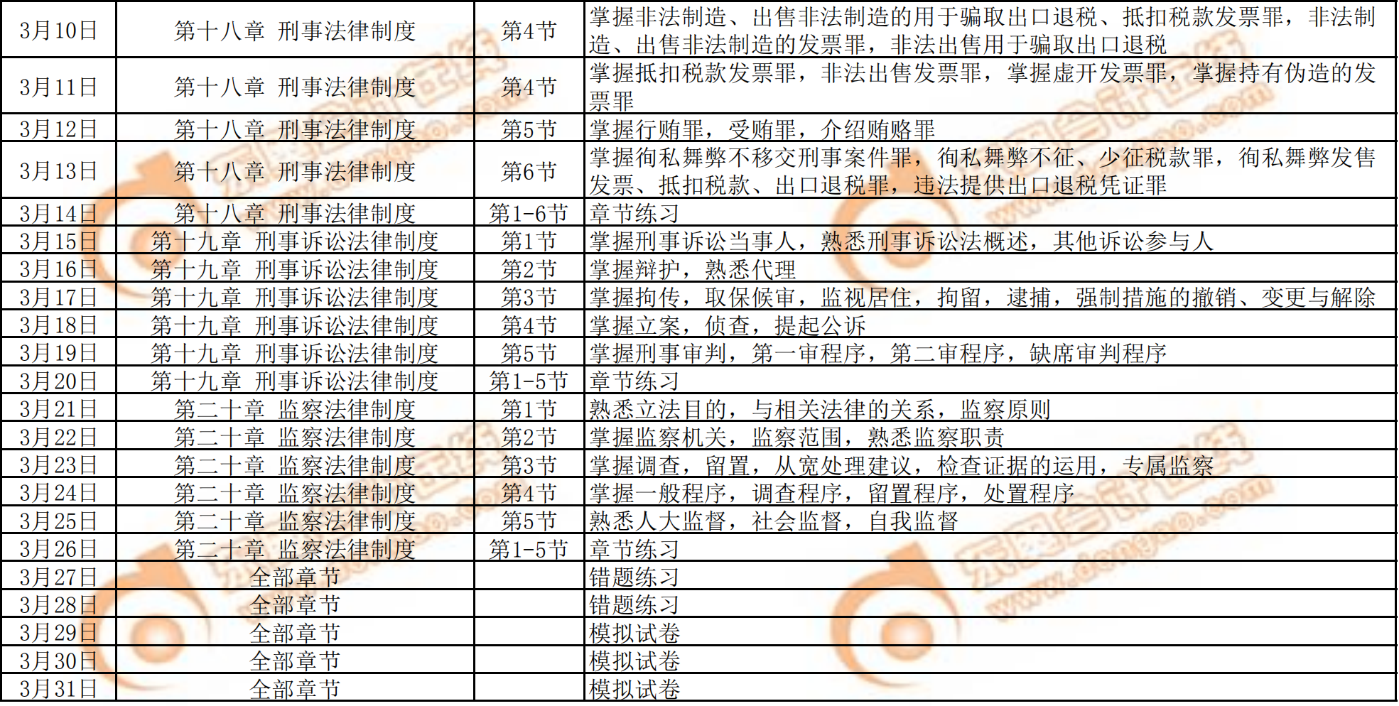 2020年《涉稅服務相關法律》預習階段學習計劃3