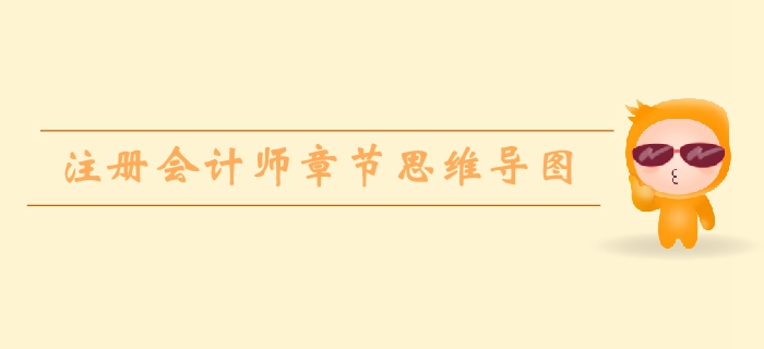 注會《經(jīng)濟法》第二章基本民事法律制度-思維導(dǎo)圖