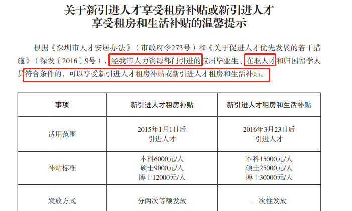 持證并符合相關(guān)規(guī)定，即可享受6000-30000元的租房/生活補(bǔ)貼