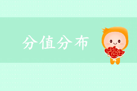初級會計實務(wù)各章節(jié)分值是如何分布的？