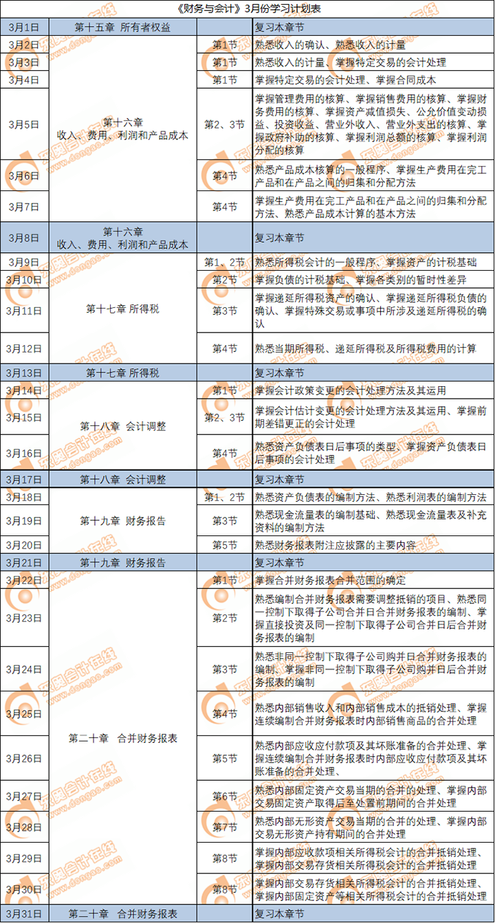 2020年稅務(wù)師《財務(wù)與會計》3月份學(xué)習(xí)日歷