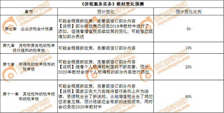 涉稅服務(wù)實務(wù)教材變化預(yù)測