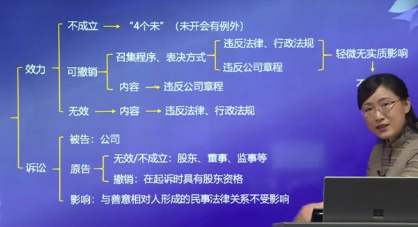 思維導(dǎo)圖