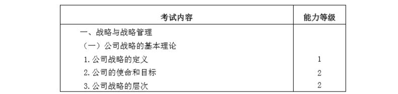 2020年注冊會(huì)計(jì)師專業(yè)階段《公司戰(zhàn)略與風(fēng)險(xiǎn)管理》考試大綱1